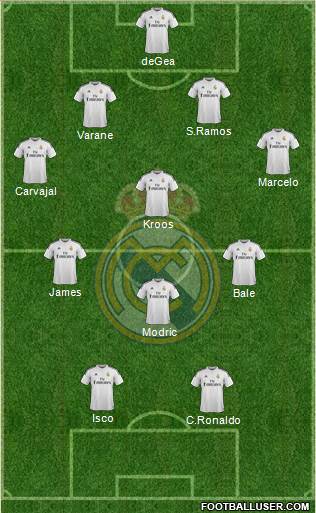 Real Madrid C.F. Formation 2015