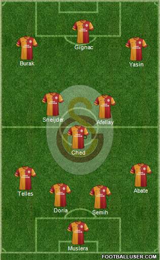 Galatasaray SK Formation 2015