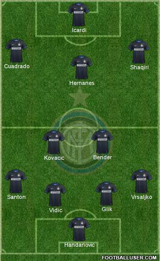 F.C. Internazionale Formation 2015