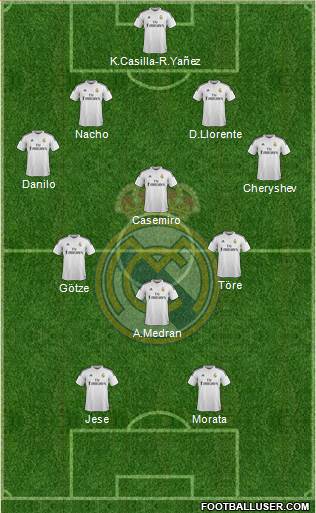 Real Madrid C.F. Formation 2015