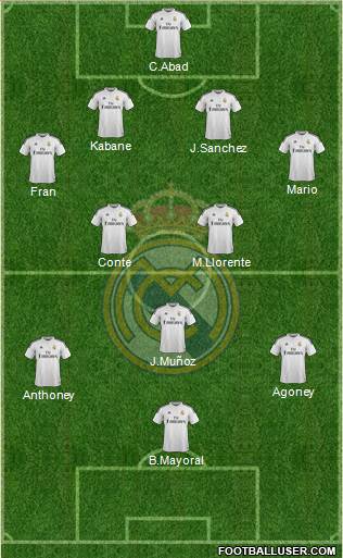 Real Madrid C.F. Formation 2015