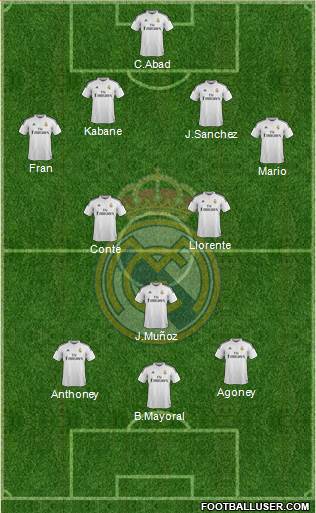 Real Madrid C.F. Formation 2015