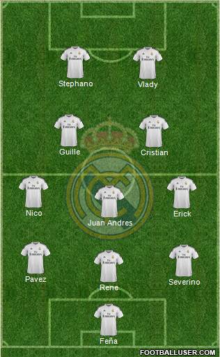 Real Madrid C.F. Formation 2015