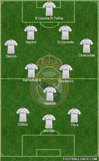Real Madrid C.F. Formation 2015
