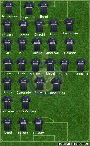 F.C. Internazionale Formation 2015