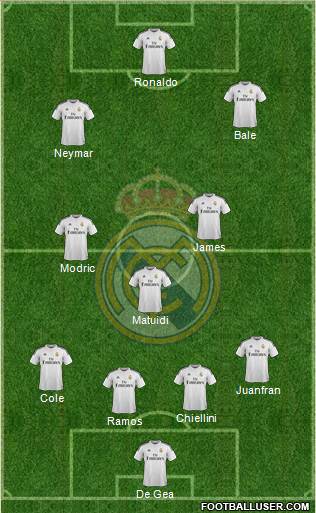 Real Madrid C.F. Formation 2015