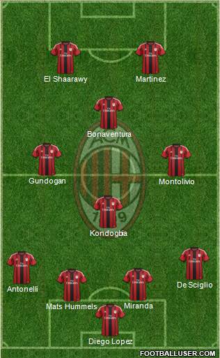 A.C. Milan Formation 2015