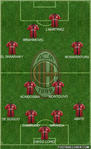 A.C. Milan Formation 2015
