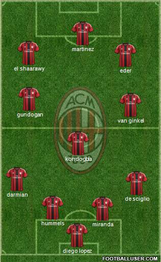 A.C. Milan Formation 2015