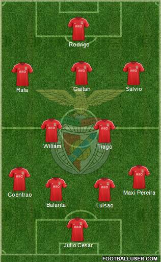 Sport Lisboa e Benfica - SAD Formation 2015