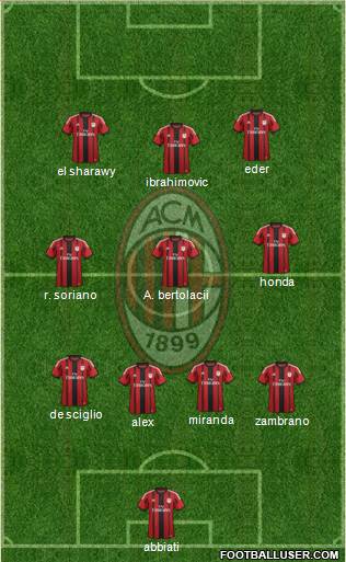 A.C. Milan Formation 2015