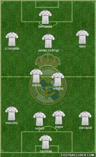 Real Madrid C.F. Formation 2015