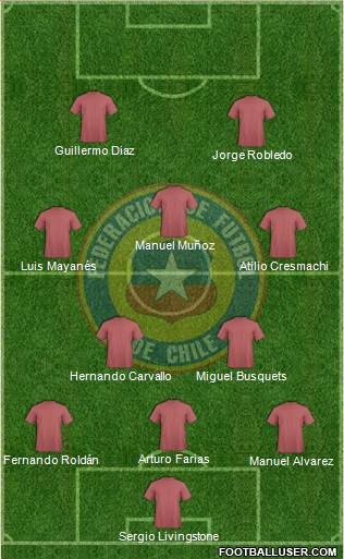 Chile Formation 2015