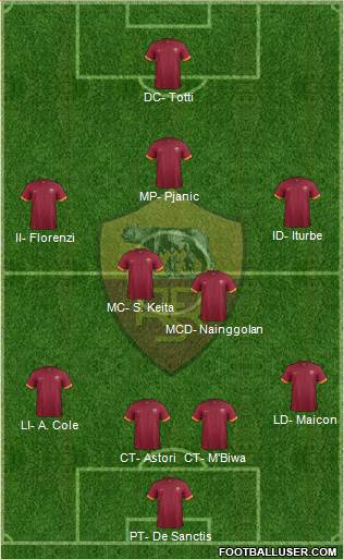AS Roma Formation 2015