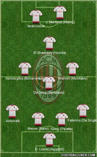 A.C. Milan Formation 2015