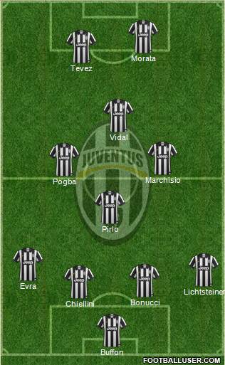 Juventus Formation 2015