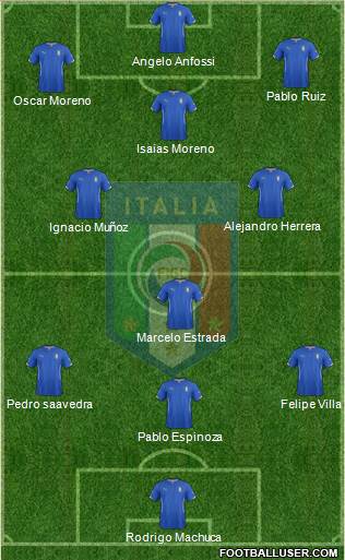 Italy Formation 2015