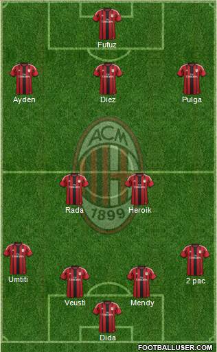A.C. Milan Formation 2015