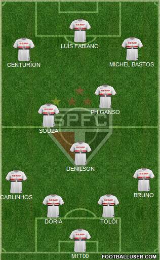 São Paulo FC Formation 2015