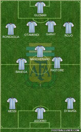 Argentina Formation 2015