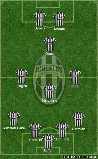 Juventus Formation 2015