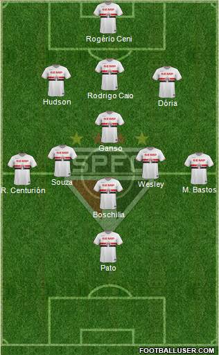 São Paulo FC Formation 2015