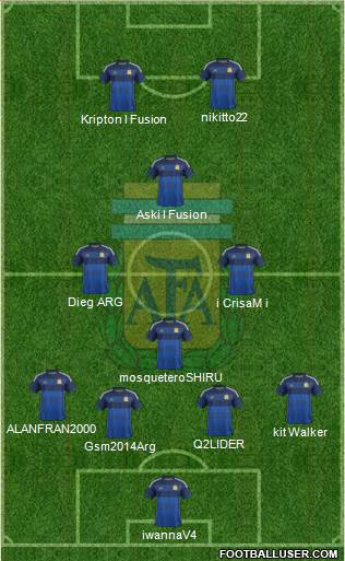 Argentina Formation 2015