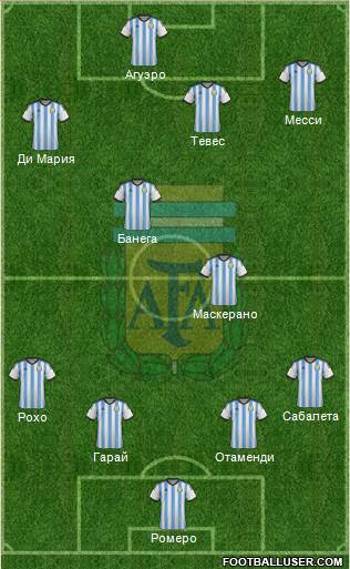 Argentina Formation 2015
