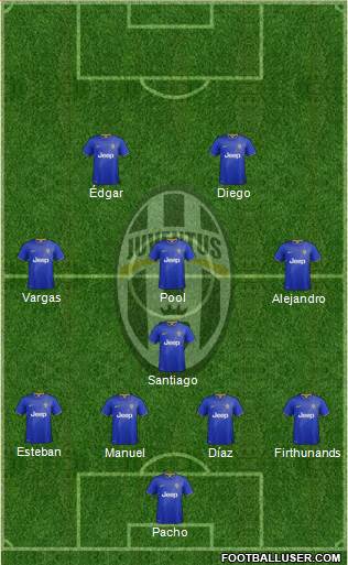 Juventus Formation 2015
