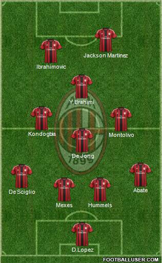 A.C. Milan Formation 2015