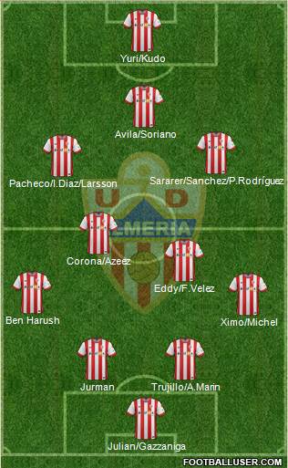 U.D. Almería S.A.D. Formation 2015