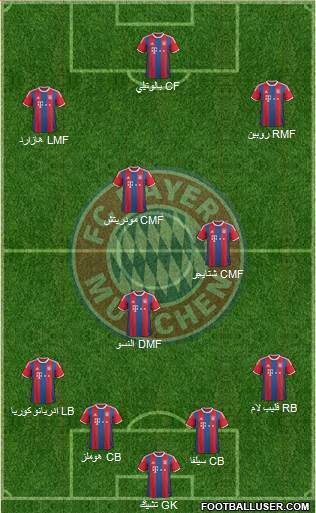 FC Bayern München Formation 2015