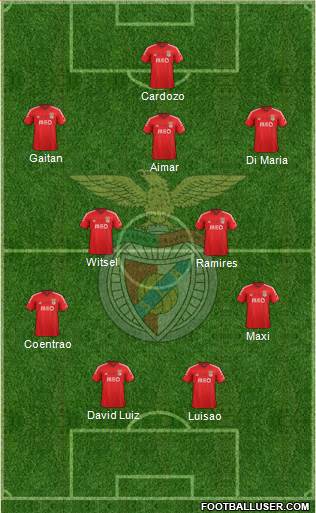 Sport Lisboa e Benfica - SAD Formation 2015