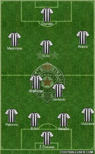 FK Partizan Beograd Formation 2015