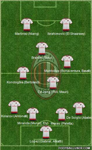A.C. Milan Formation 2015