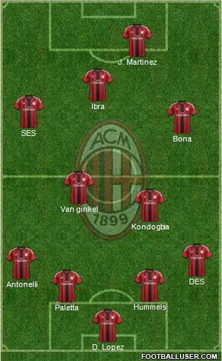 A.C. Milan Formation 2015
