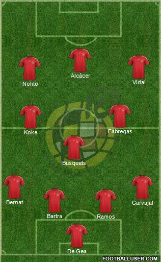 Spain Formation 2015