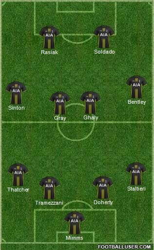 Tottenham Hotspur Formation 2015