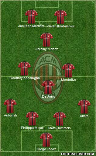 A.C. Milan Formation 2015