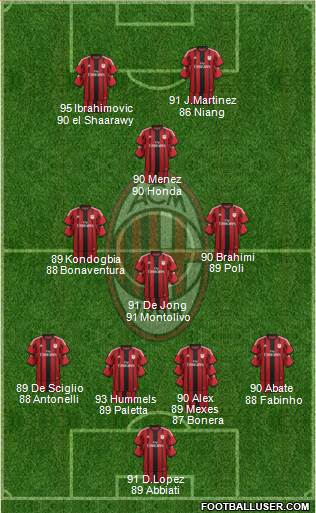 A.C. Milan Formation 2015
