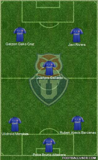 CF Universidad de Chile Formation 2015