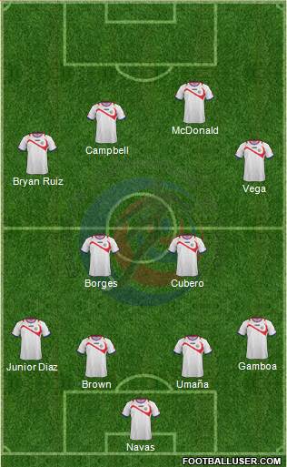 Costa Rica Formation 2015