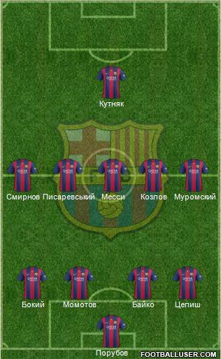 F.C. Barcelona Formation 2015