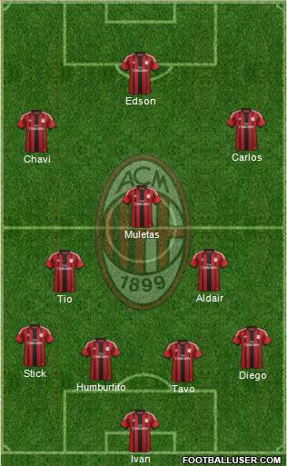 A.C. Milan Formation 2015
