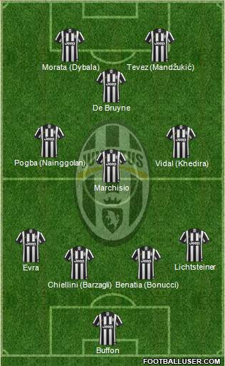 Juventus Formation 2015