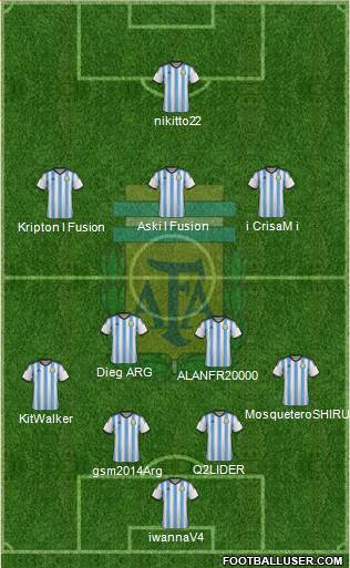 Argentina Formation 2015