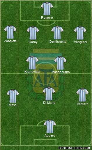 Argentina Formation 2015