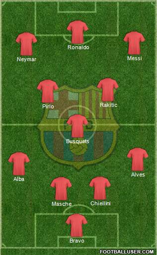 F.C. Barcelona Formation 2015
