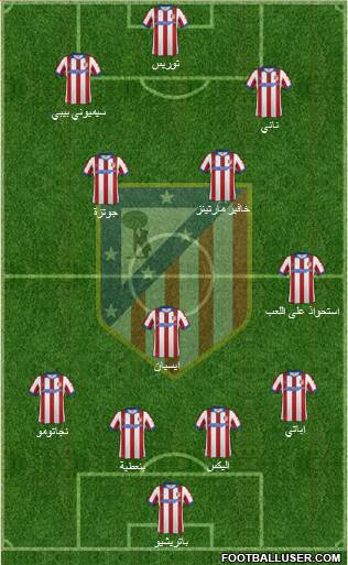 Atlético Madrid B Formation 2015