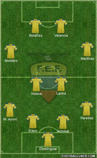 Ecuador Formation 2015